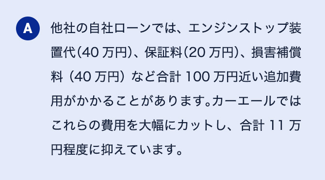 A 他社の自社ローンでは、エンジンストップ装置代（40万円）、保証料（20万円）、損害補償料（40万円）など合計100万円近い追加費用がかかることがあります。カーエールではこれらの費用を大幅にカットし、合計11万円程度に抑えています。