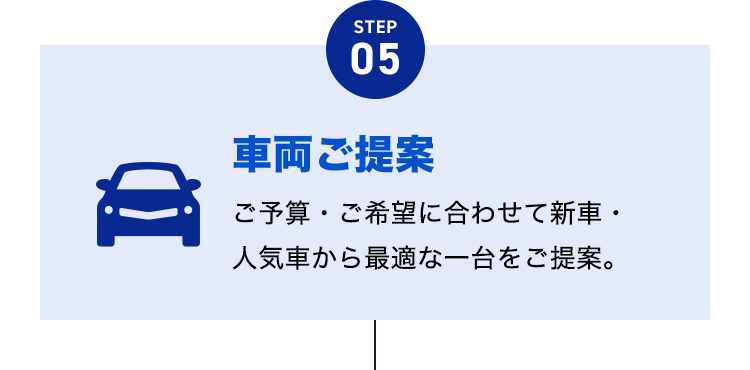 STEP05 車両ご提案／ご予算・ご希望に合わせて新車・人気車から最適な一台をご提案。