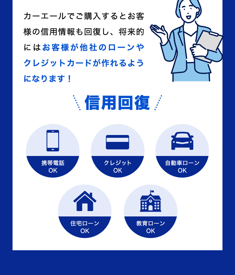 カーエールでご購入するとお客様の信用情報も回復し、将来的にはお客様が他社のローンやクレジットカードが作れるようになります！ 信用回復：携帯電話OK／クレジットOK／自動車ローンOK／住宅ローンOK／教育ローンOK